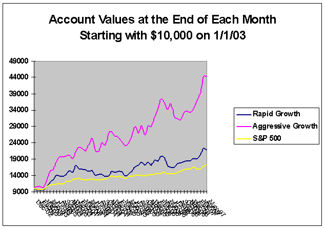 Newsletter Performance Comparison